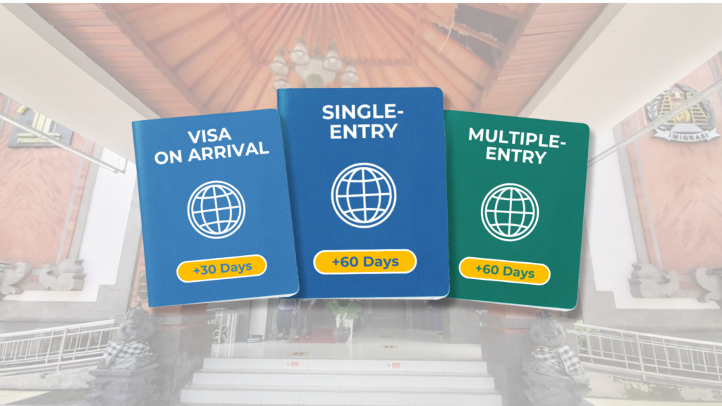 Actualización de la prórroga del visado para Bali