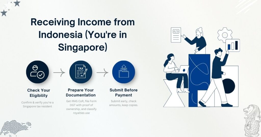 Step-by-step infographic showing how singapore residents can claim tax treaty benefits on indonesian income.