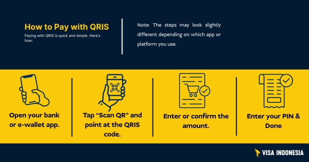 Infographic showing step-by-step instructions on how to pay using qris in indonesia.