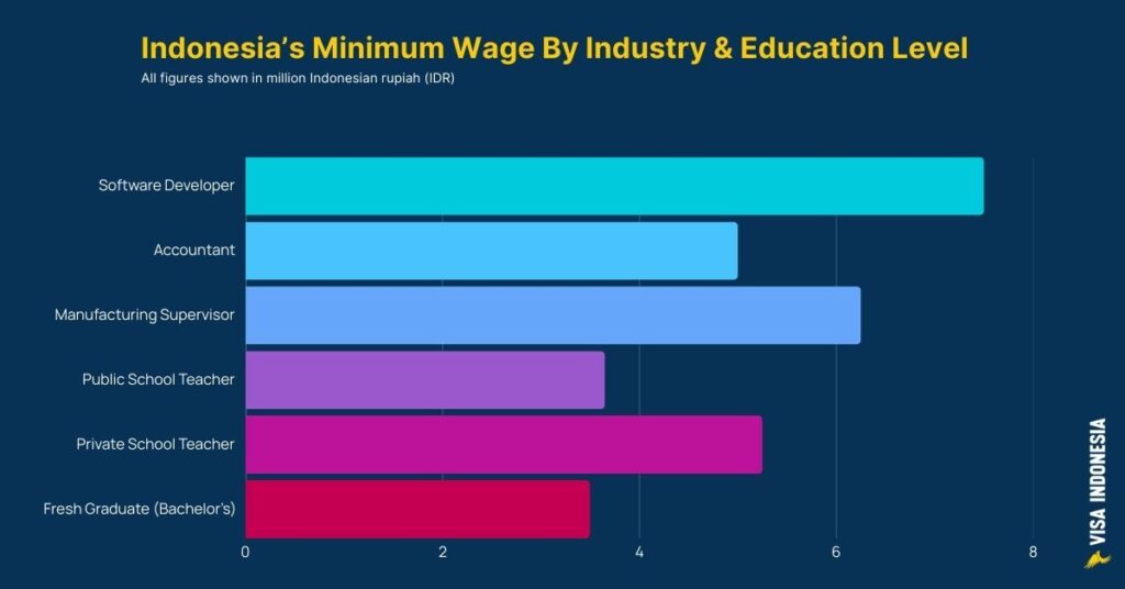 Person counting indonesian rupiah banknotes at a desk with a calculator and notebook, representing salaries and cost of living in indonesia.