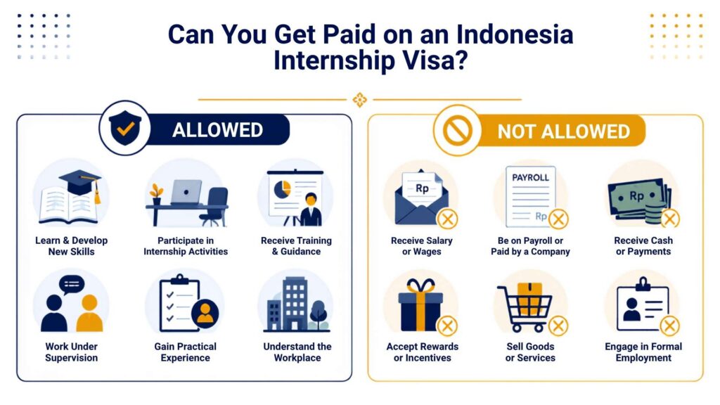 Infographic showing what is allowed and not allowed for paid work under an indonesia internship visa.