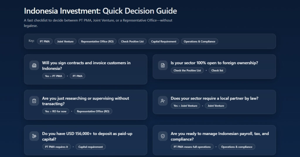 Dashboard comparing PT PMA, Joint Venture and Representative Office, a quick guide to invest in Indonesia the right way.