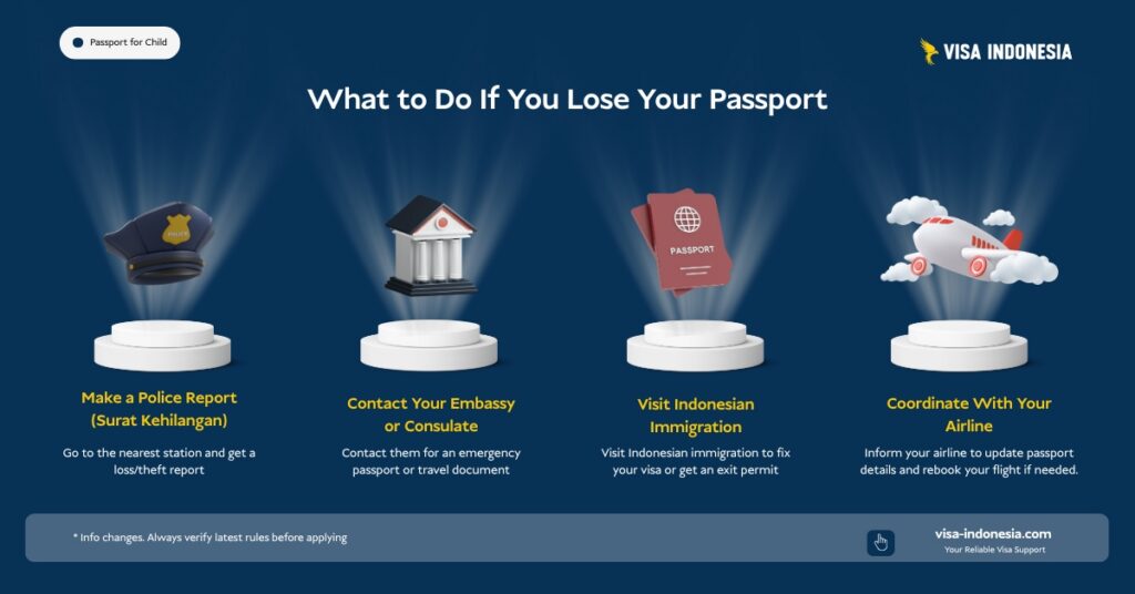 Infographic from visa indonesia titled “what to do if you lose your passport,” showing four steps: make a police report, contact your embassy or consulate, visit indonesian immigration, and coordinate with your airline.