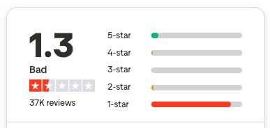 Paypal trustpilot reviews jan2026