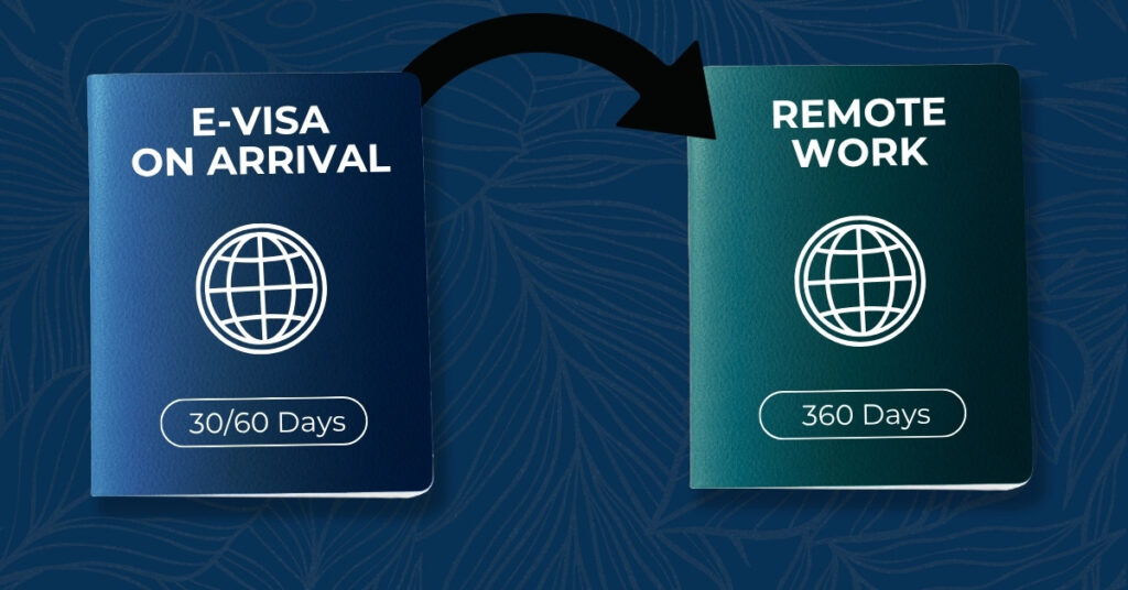 Illustration of an E-Visa on Arrival 30/60 Days passport transforming into a Remote Work 360 Days passport, visualizing the switch to a legal digital nomad visa.