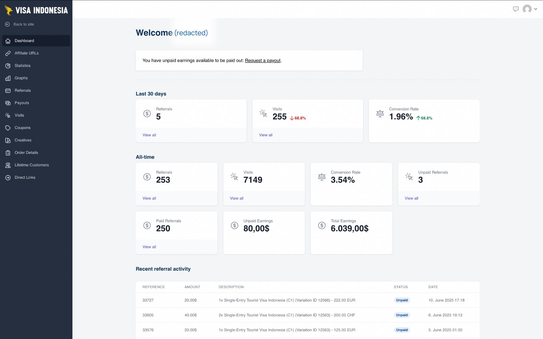 Travel affiliate program 1 dashboard