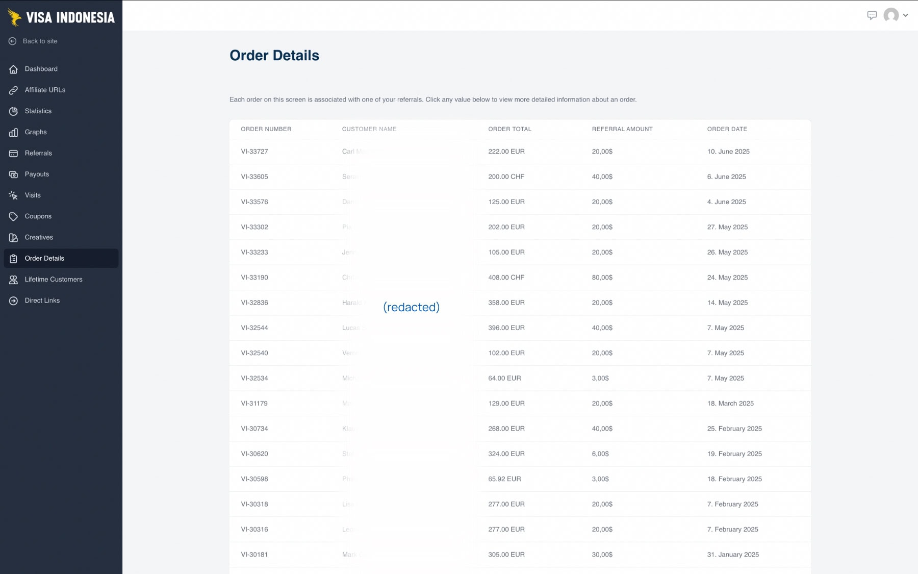 Travel affiliate program 10 order details