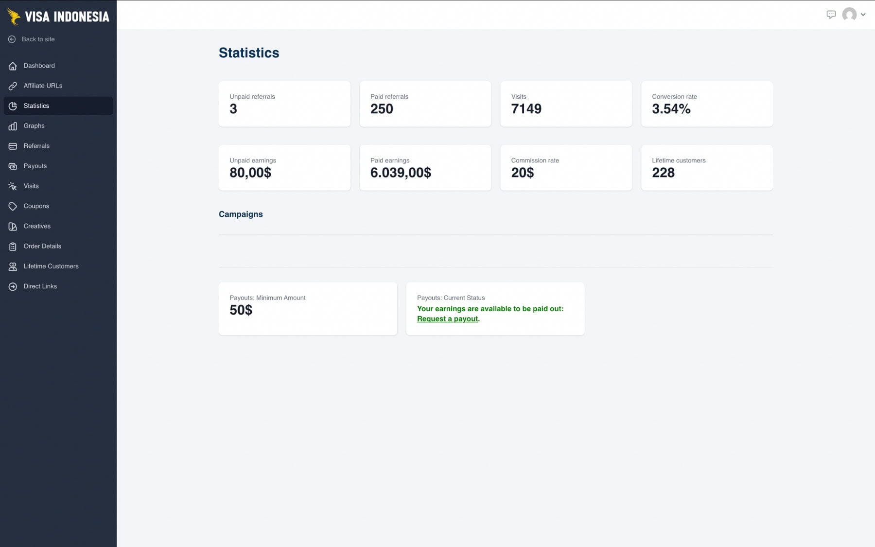 Travel affiliate program 3 statistics