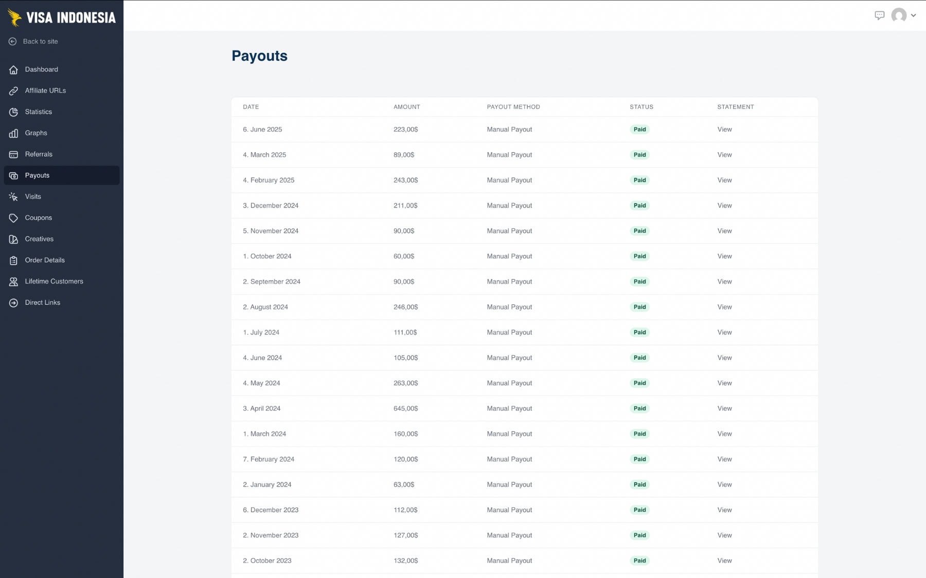 Travel affiliate program 6 payouts