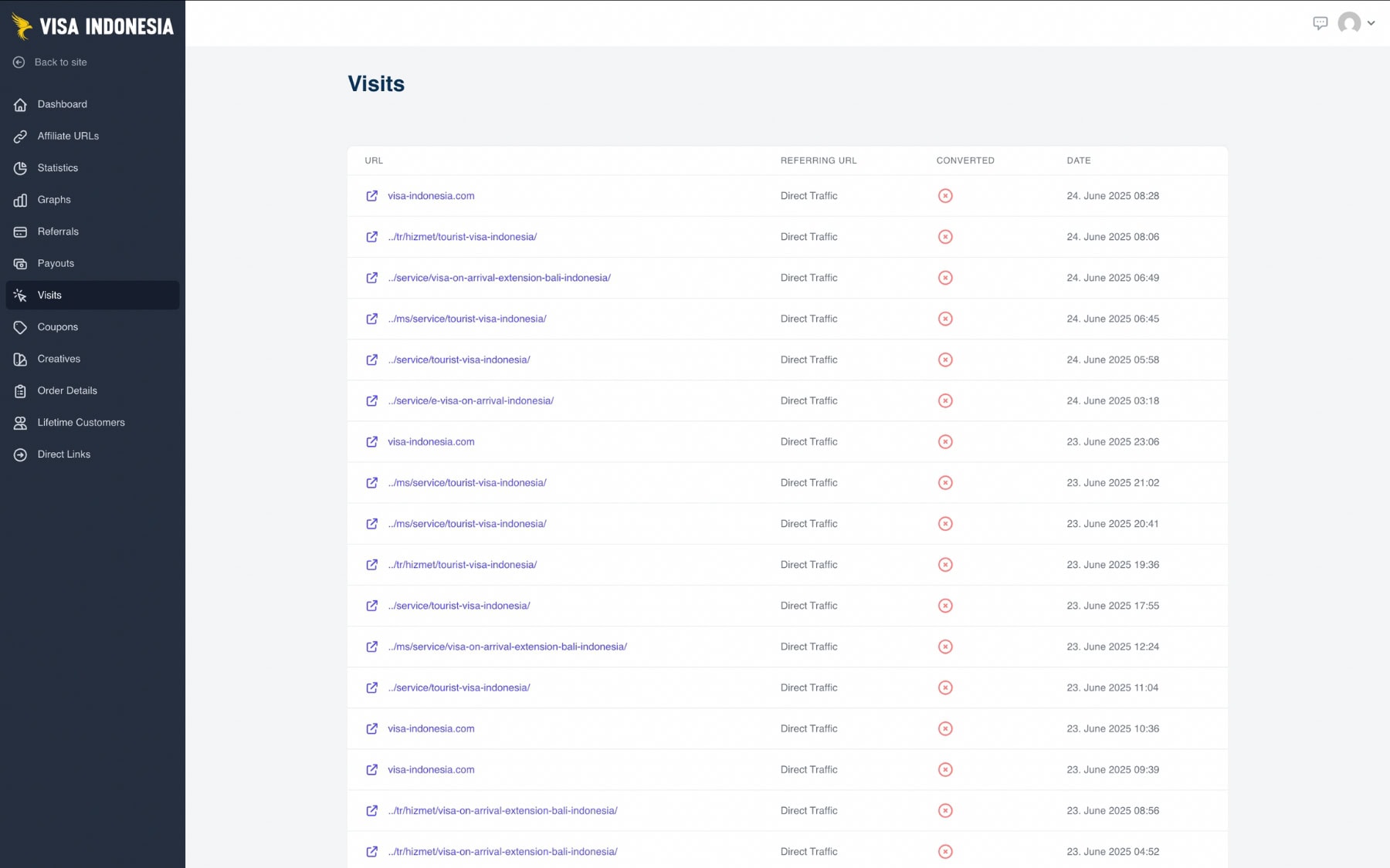 Travel affiliate program 7 visits